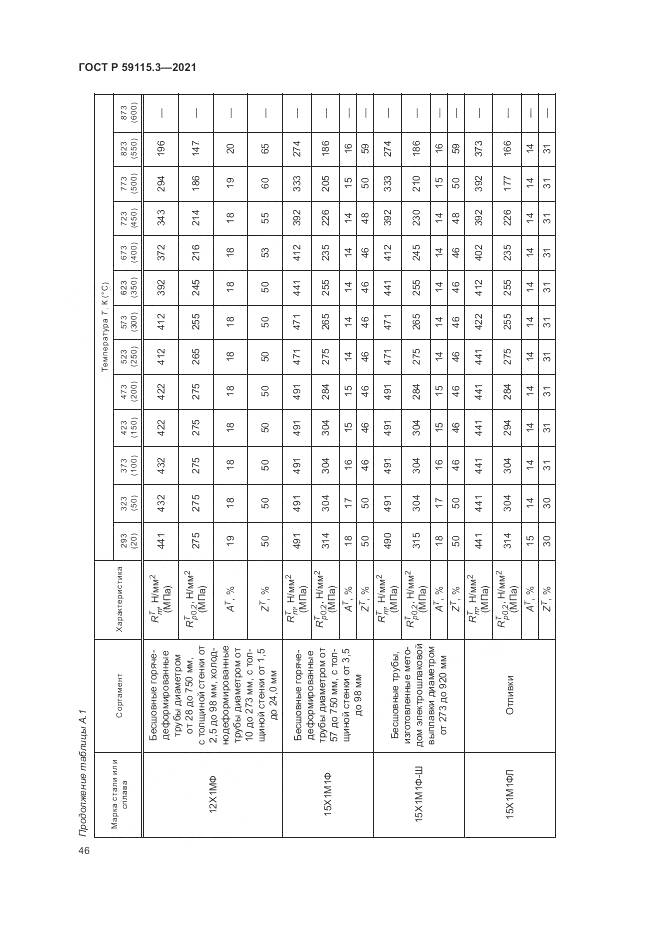 ГОСТ Р 59115.3-2021, страница 50