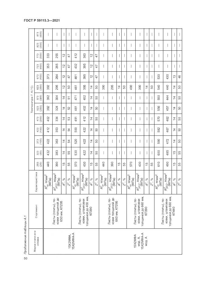 ГОСТ Р 59115.3-2021, страница 54