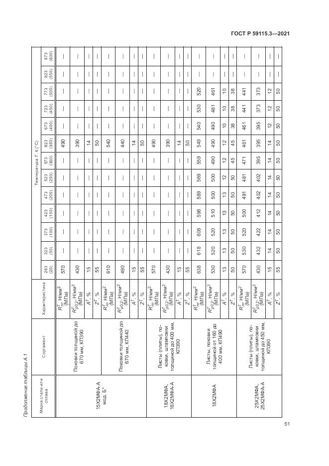 ГОСТ Р 59115.3-2021, страница 55