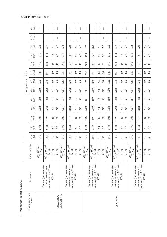 ГОСТ Р 59115.3-2021, страница 56