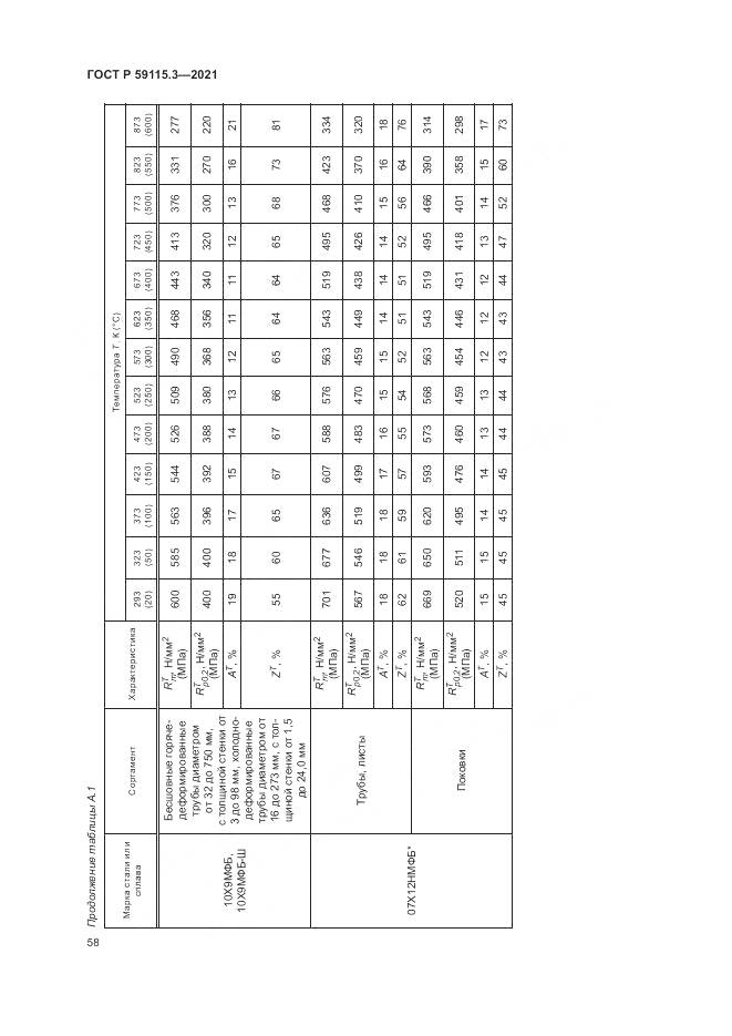 ГОСТ Р 59115.3-2021, страница 62