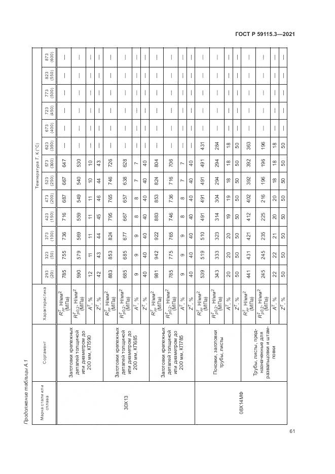 ГОСТ Р 59115.3-2021, страница 65