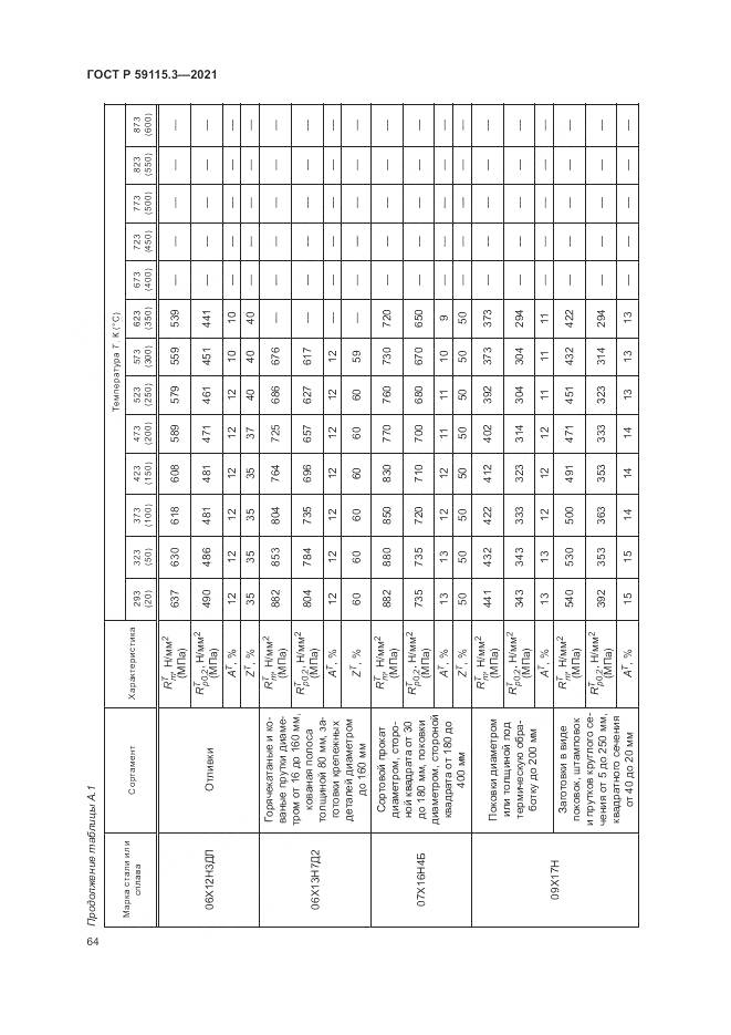 ГОСТ Р 59115.3-2021, страница 68