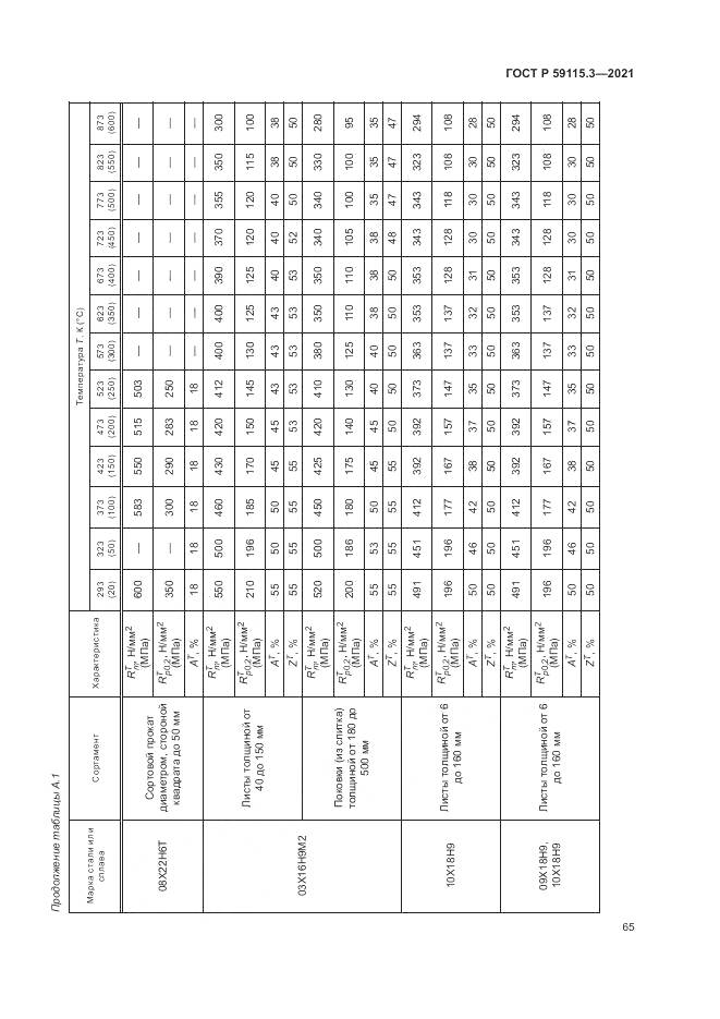 ГОСТ Р 59115.3-2021, страница 69