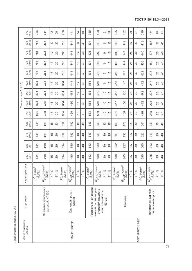 ГОСТ Р 59115.3-2021, страница 75