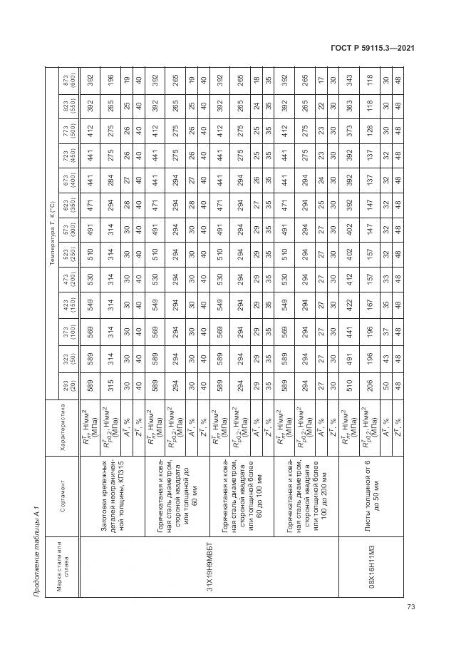ГОСТ Р 59115.3-2021, страница 77