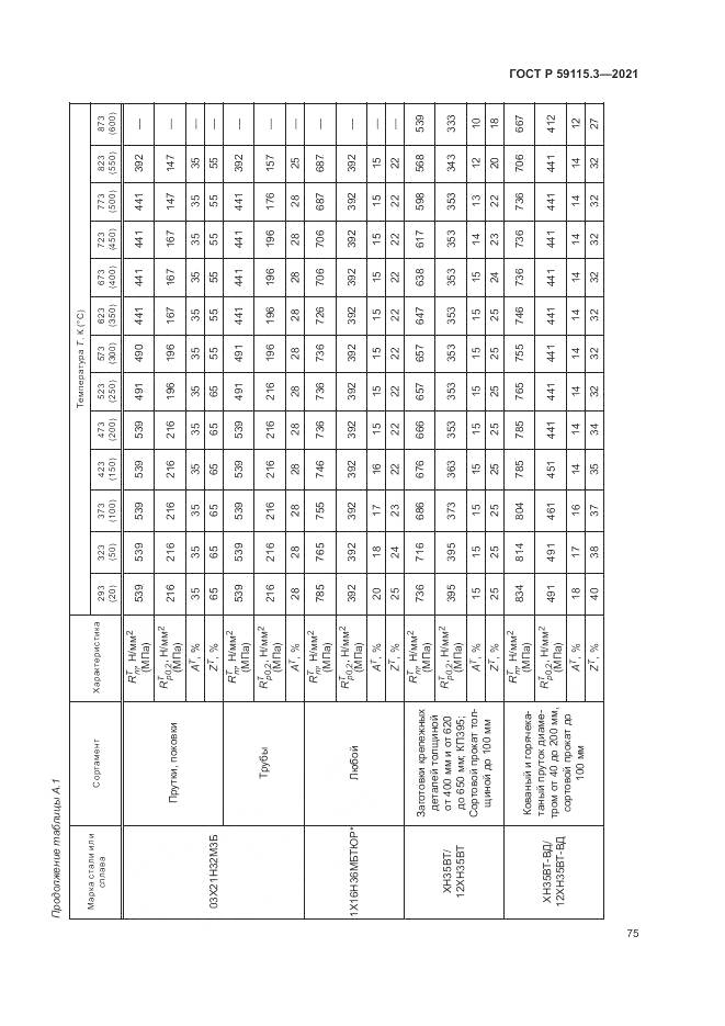 ГОСТ Р 59115.3-2021, страница 79