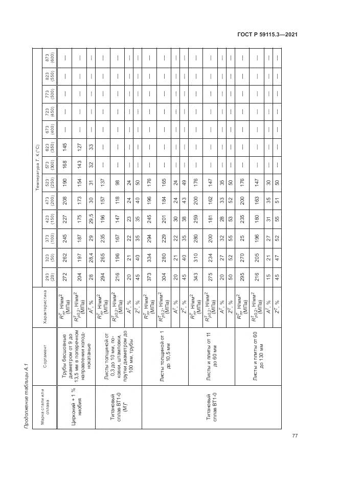 ГОСТ Р 59115.3-2021, страница 81