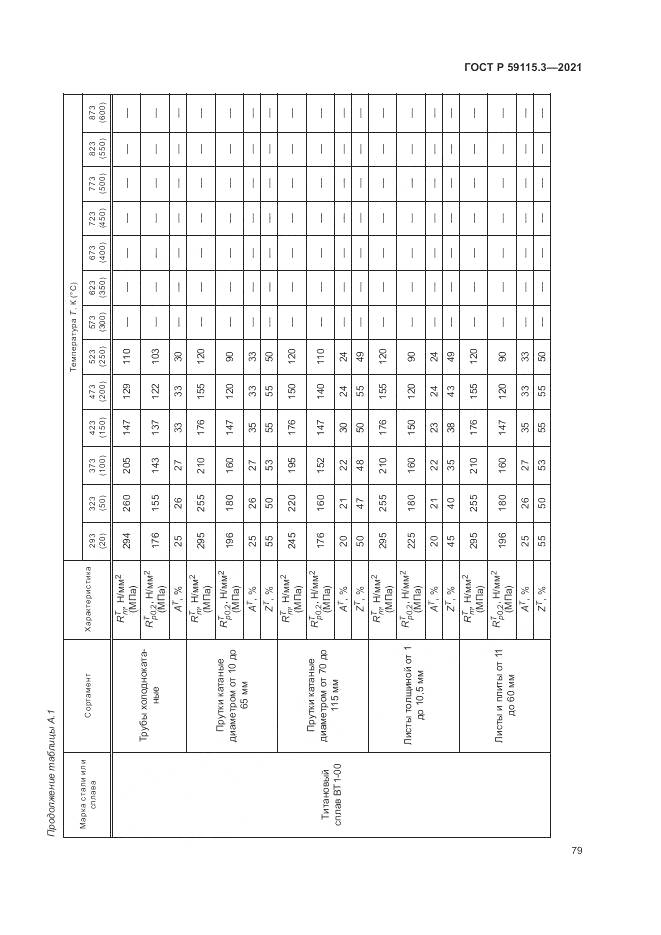 ГОСТ Р 59115.3-2021, страница 83