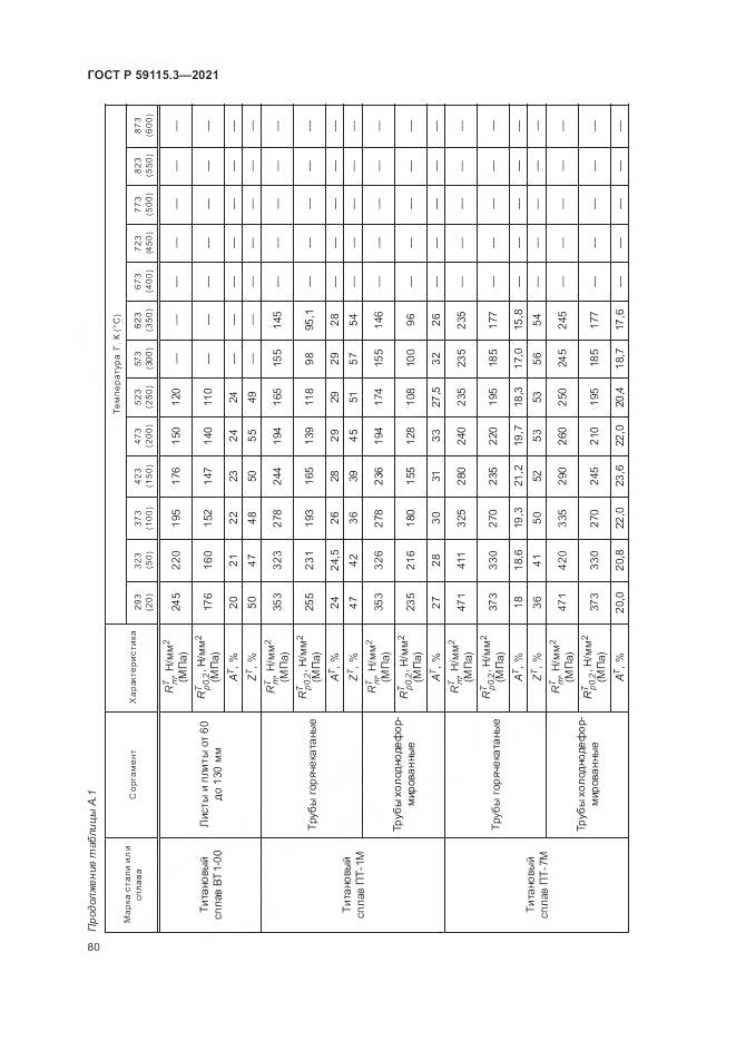 ГОСТ Р 59115.3-2021, страница 84