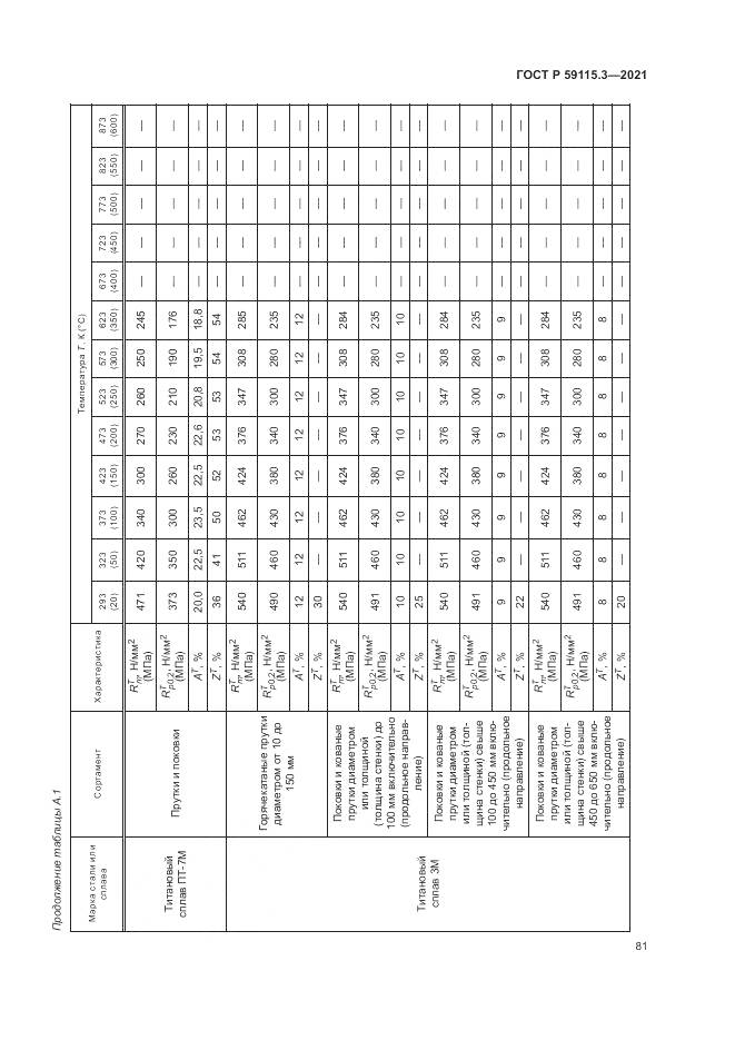 ГОСТ Р 59115.3-2021, страница 85