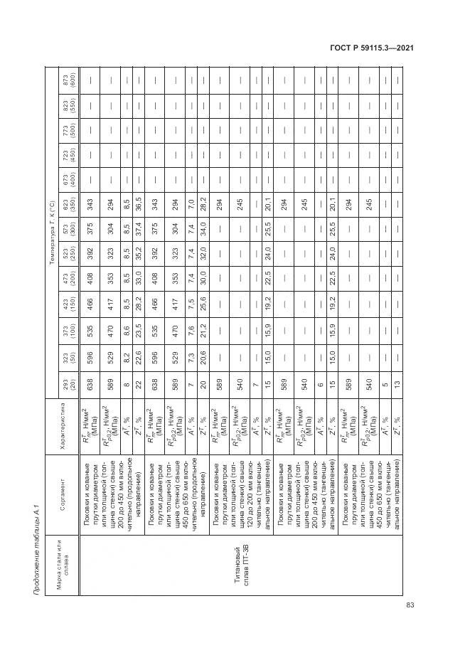ГОСТ Р 59115.3-2021, страница 87