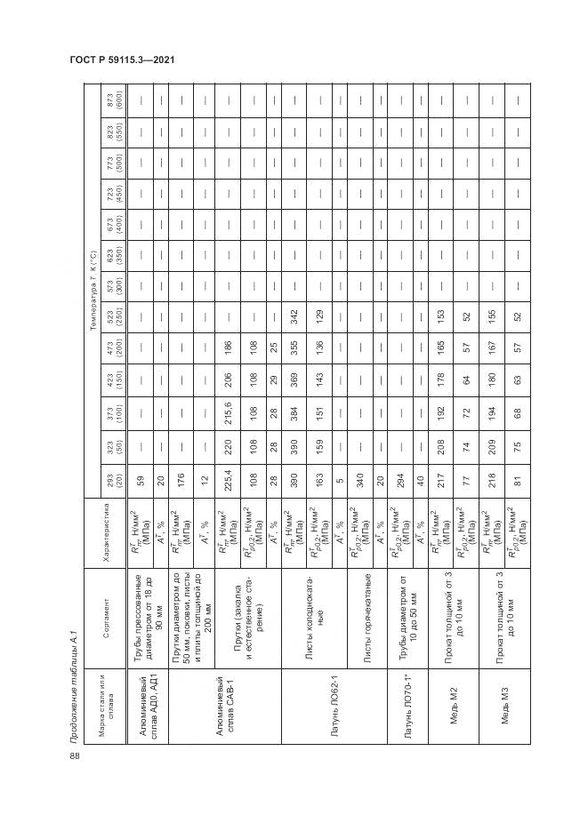 ГОСТ Р 59115.3-2021, страница 92