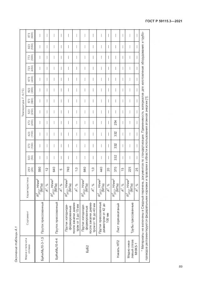 ГОСТ Р 59115.3-2021, страница 93