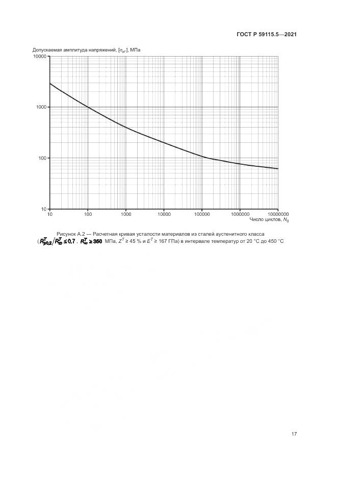 ГОСТ Р 59115.5-2021, страница 21