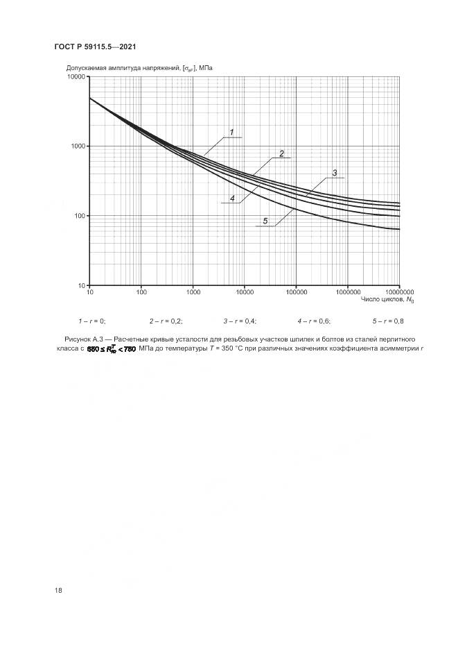 ГОСТ Р 59115.5-2021, страница 22