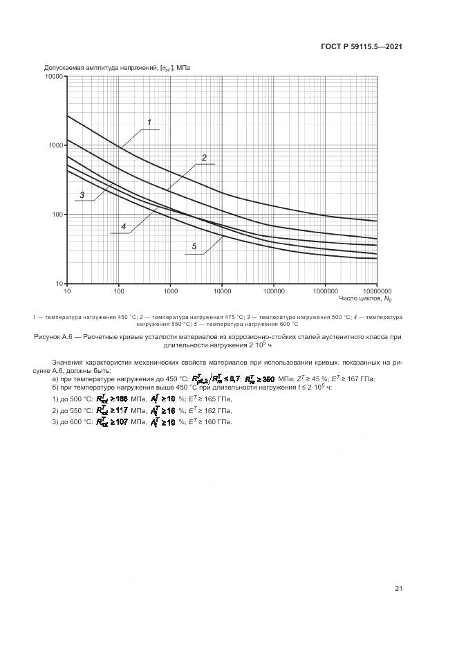 ГОСТ Р 59115.5-2021, страница 25