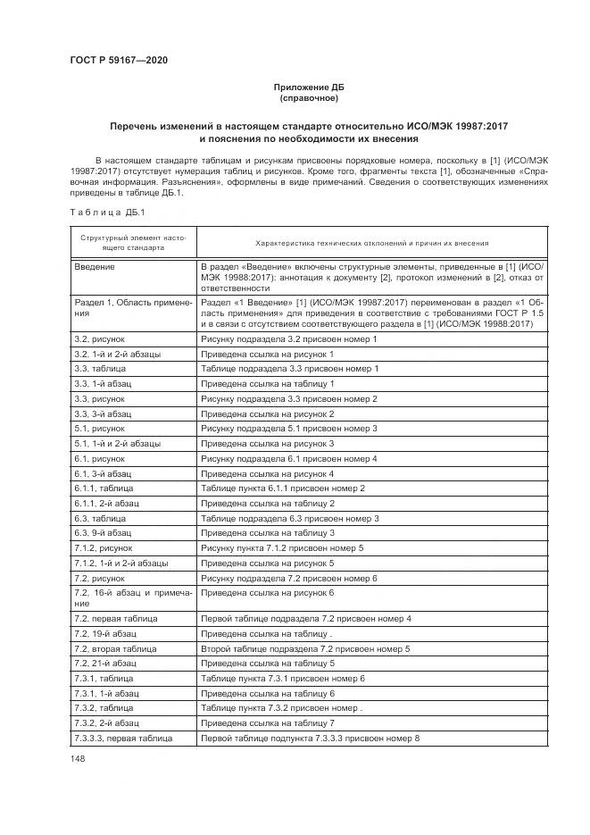 ГОСТ Р 59167-2020, страница 154