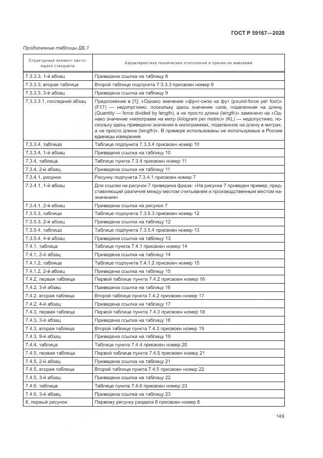 ГОСТ Р 59167-2020, страница 155