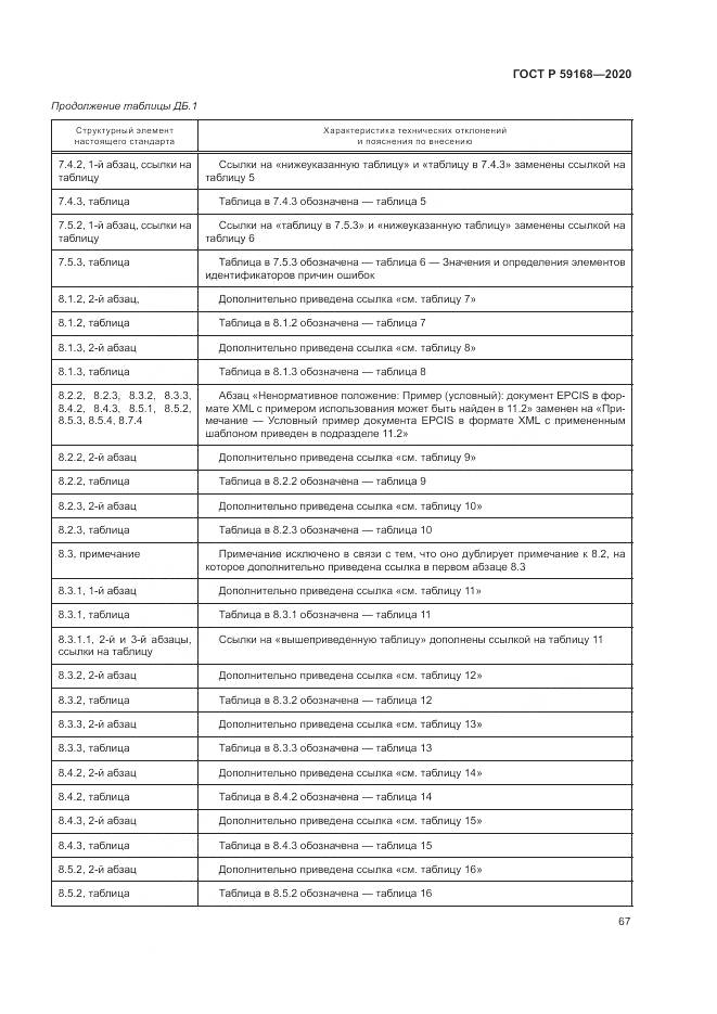 ГОСТ Р 59168-2020, страница 73
