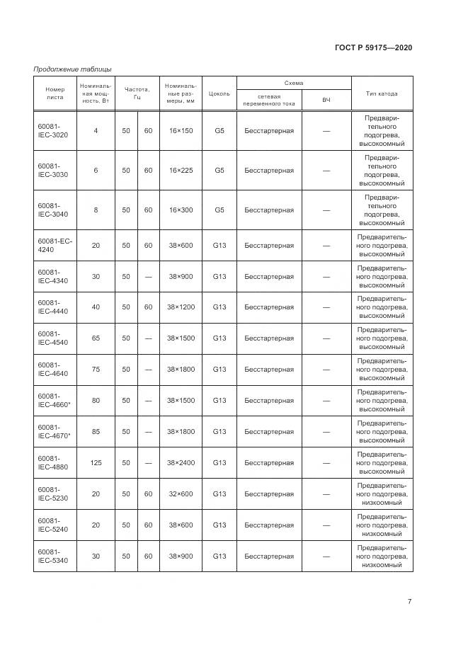 ГОСТ Р 59175-2020, страница 11