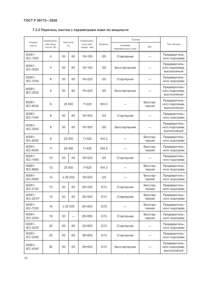 ГОСТ Р 59175-2020, страница 14