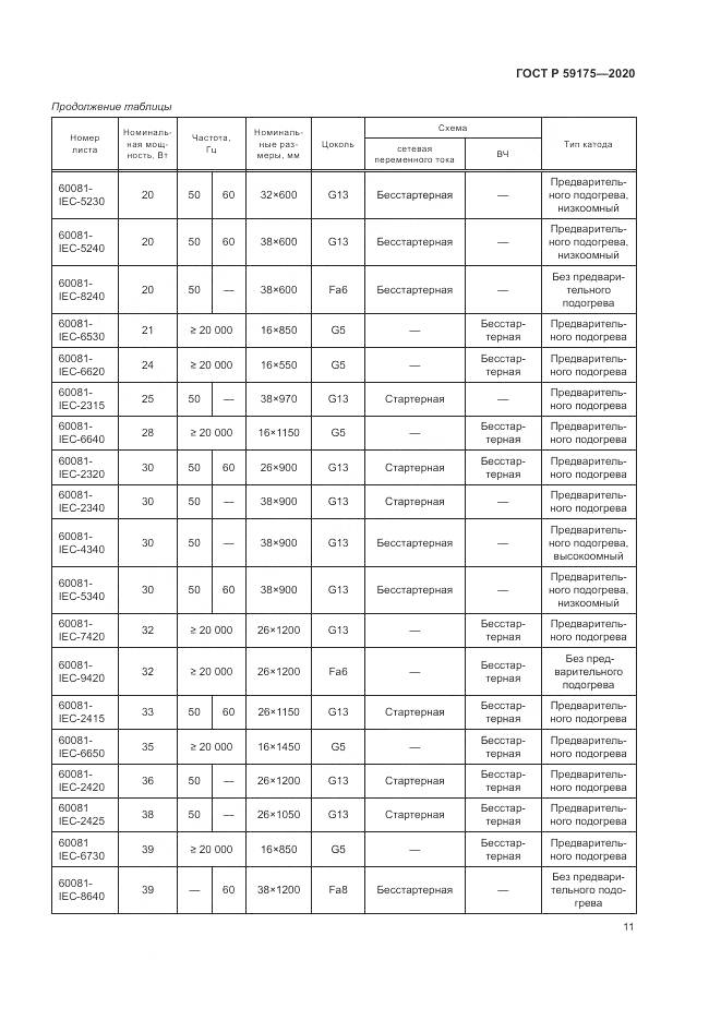 ГОСТ Р 59175-2020, страница 15