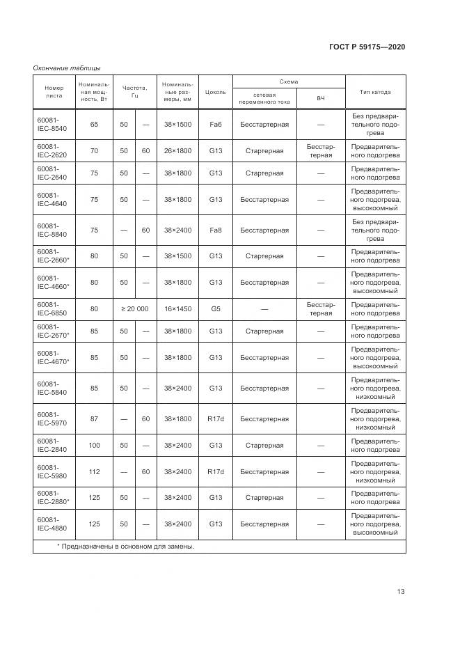 ГОСТ Р 59175-2020, страница 17