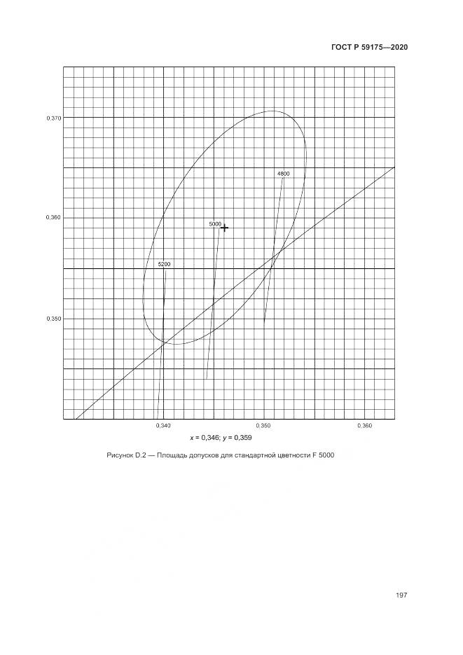 ГОСТ Р 59175-2020, страница 201