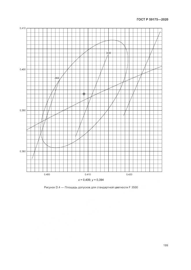 ГОСТ Р 59175-2020, страница 203