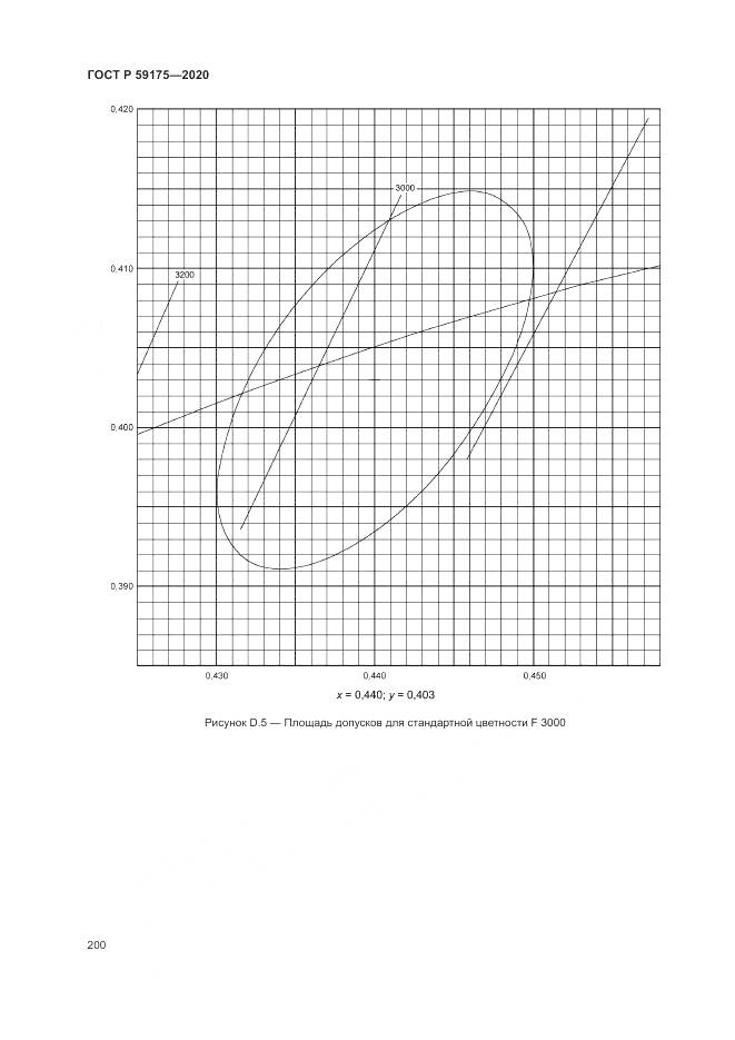 ГОСТ Р 59175-2020, страница 204