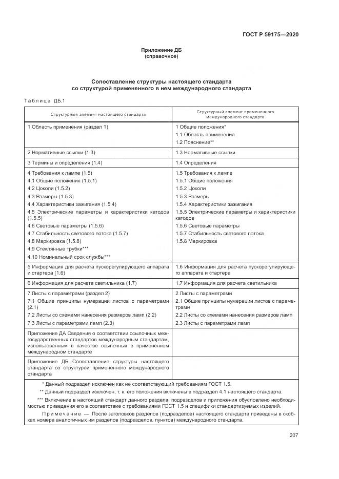 ГОСТ Р 59175-2020, страница 211