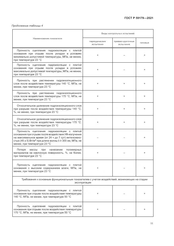 ГОСТ Р 59179-2021, страница 15