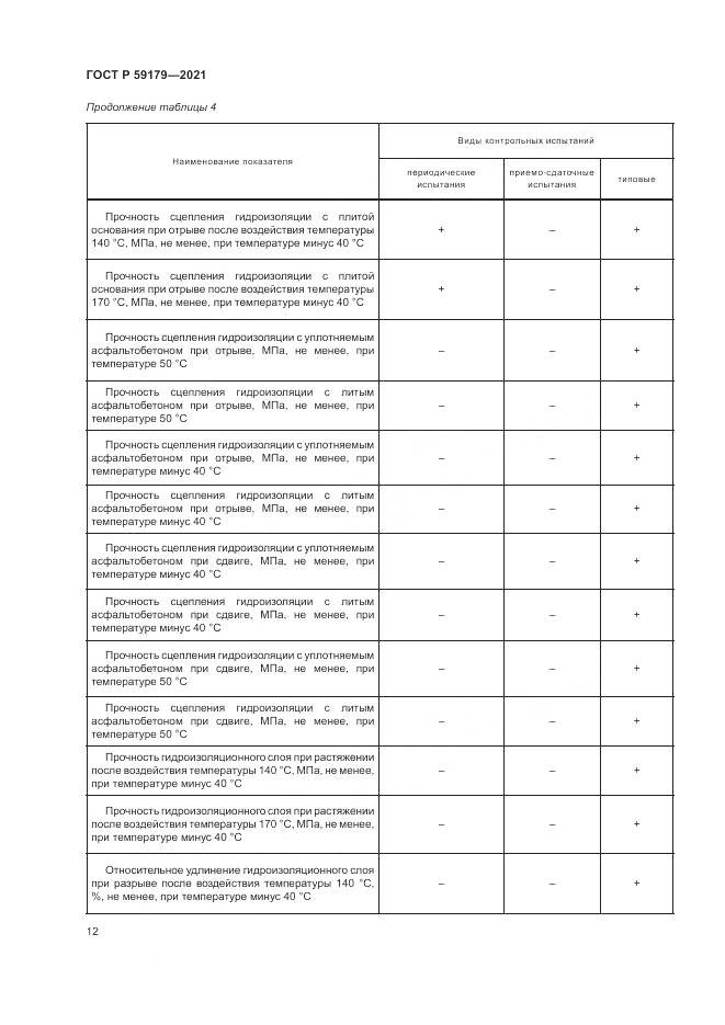 ГОСТ Р 59179-2021, страница 16