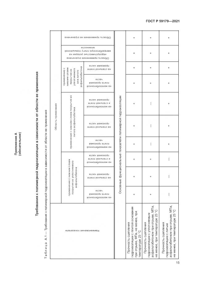 ГОСТ Р 59179-2021, страница 19