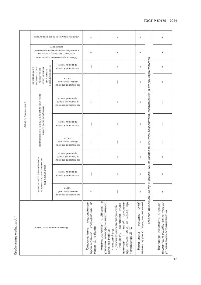 ГОСТ Р 59179-2021, страница 21