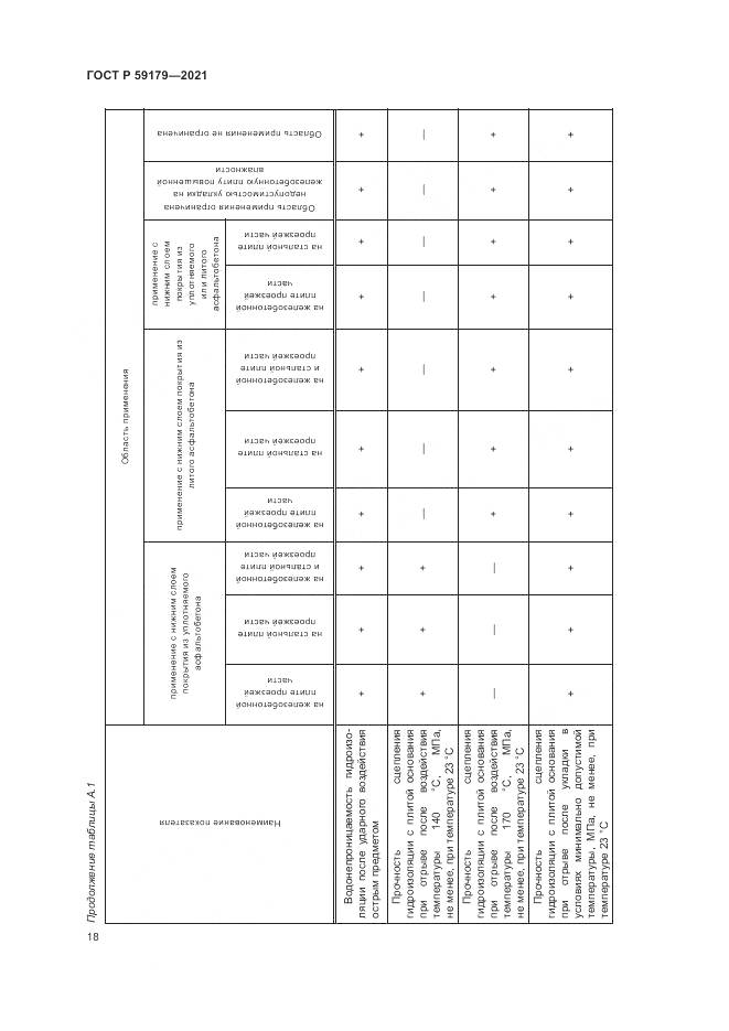 ГОСТ Р 59179-2021, страница 22