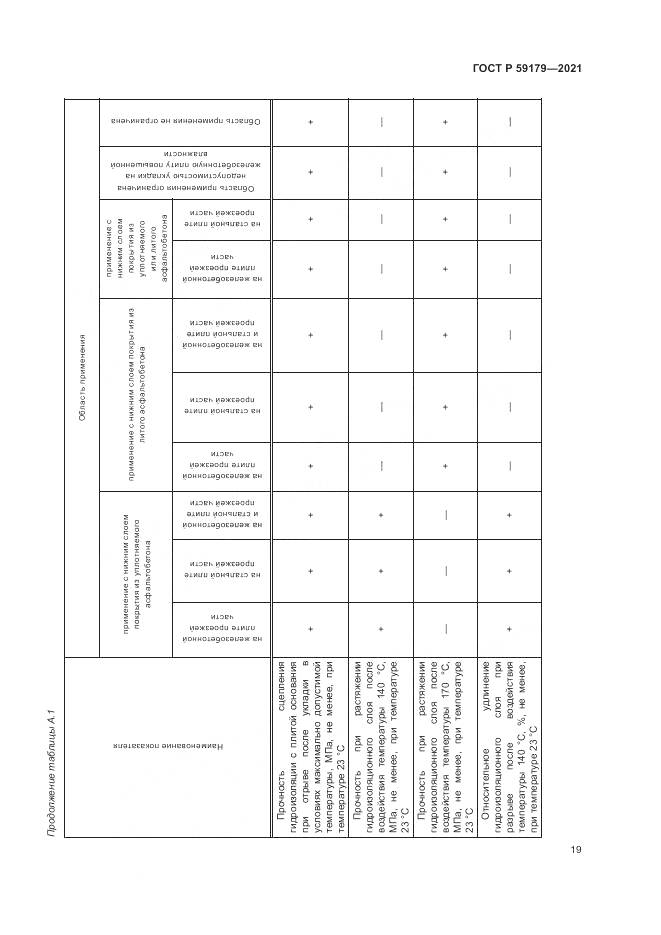 ГОСТ Р 59179-2021, страница 23