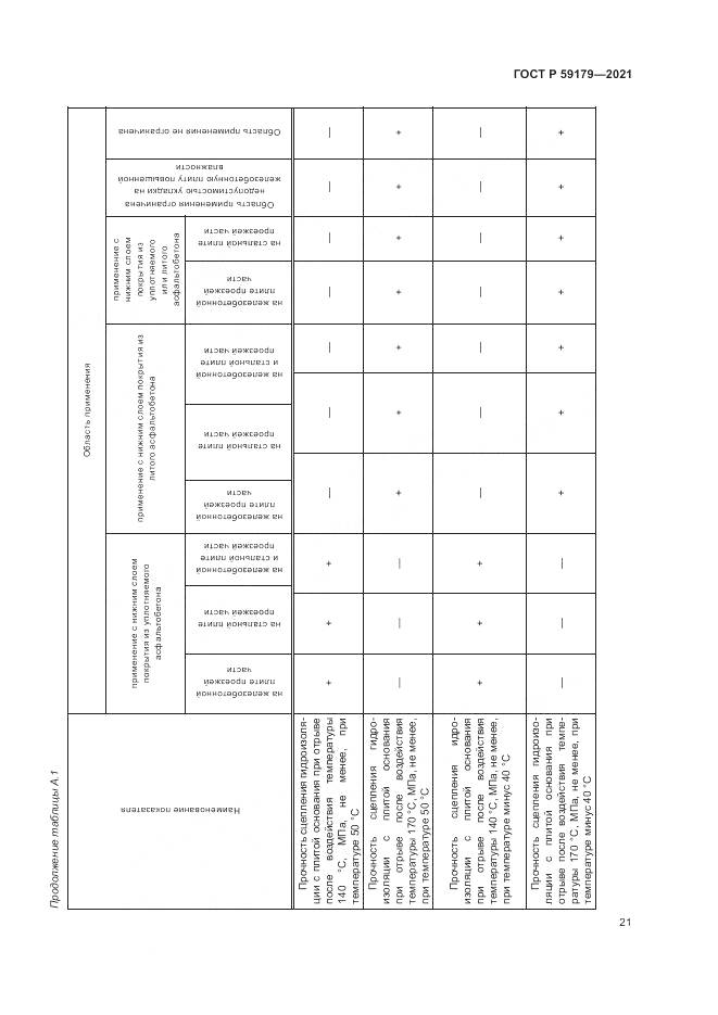 ГОСТ Р 59179-2021, страница 25