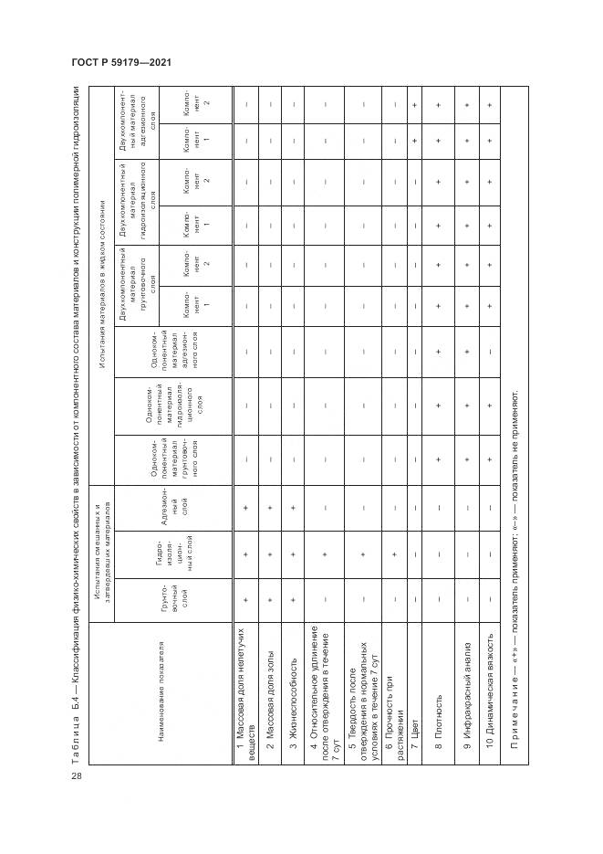 ГОСТ Р 59179-2021, страница 32