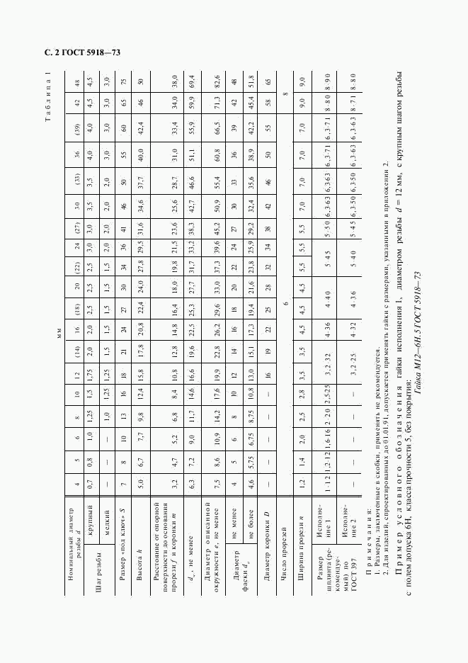 ГОСТ 5918-73, страница 3