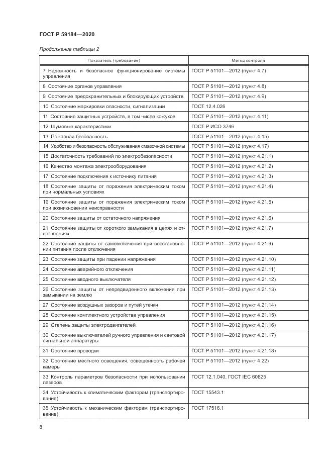 ГОСТ Р 59184-2020, страница 12