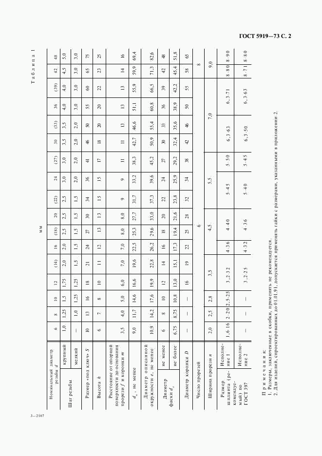 ГОСТ 5919-73, страница 3