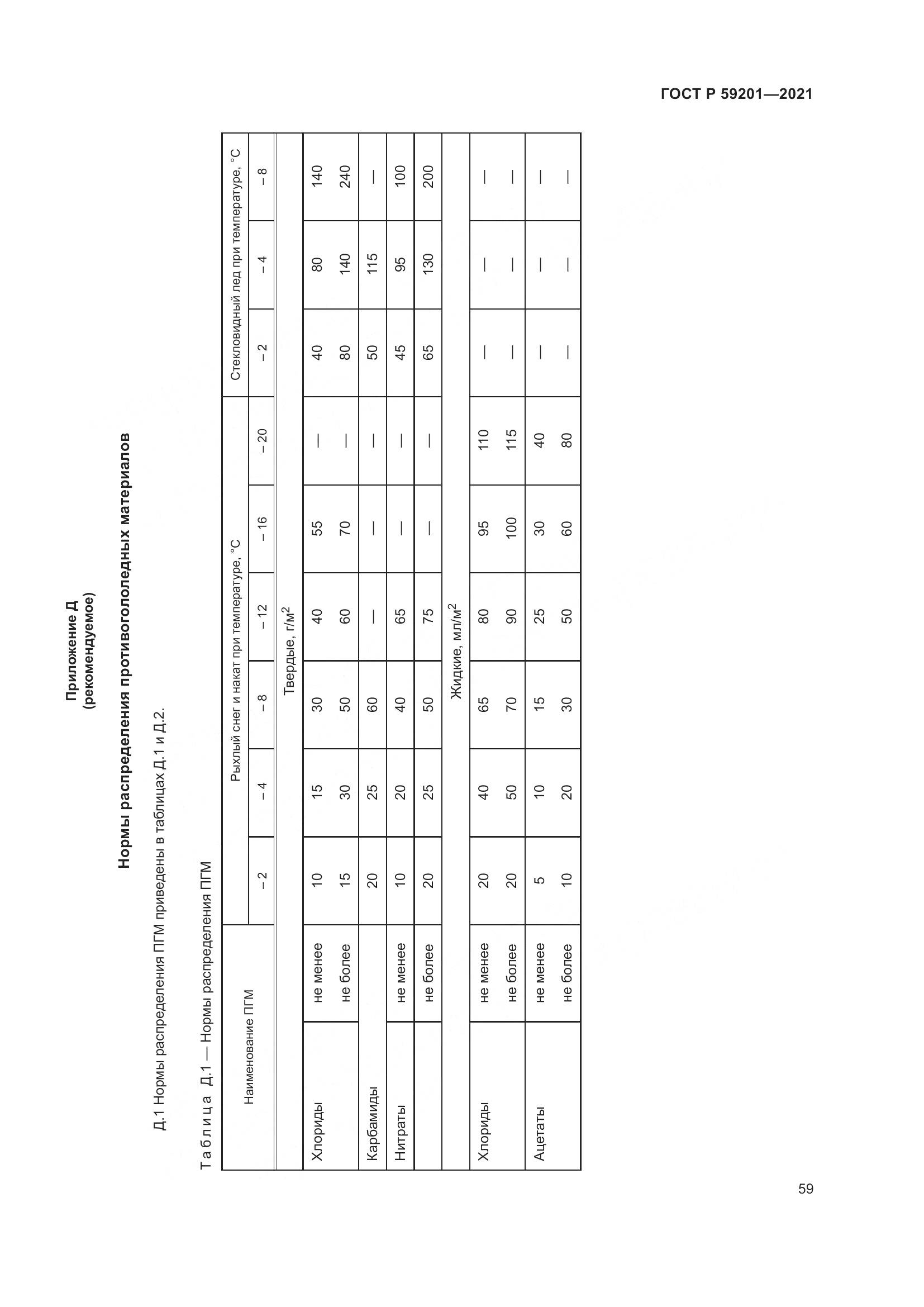 ГОСТ Р 59201-2021, страница 64