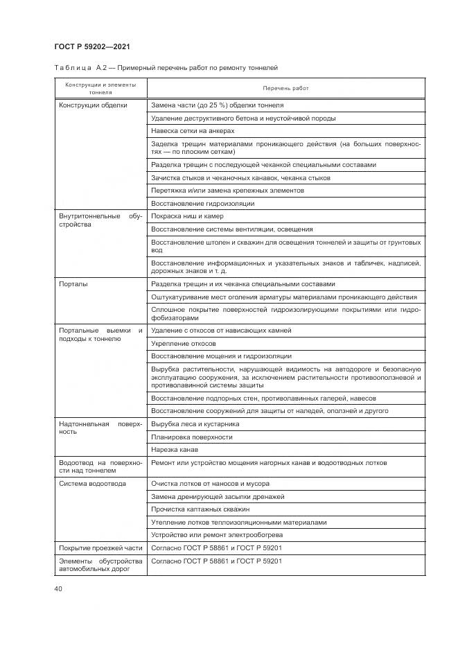ГОСТ Р 59202-2021, страница 44