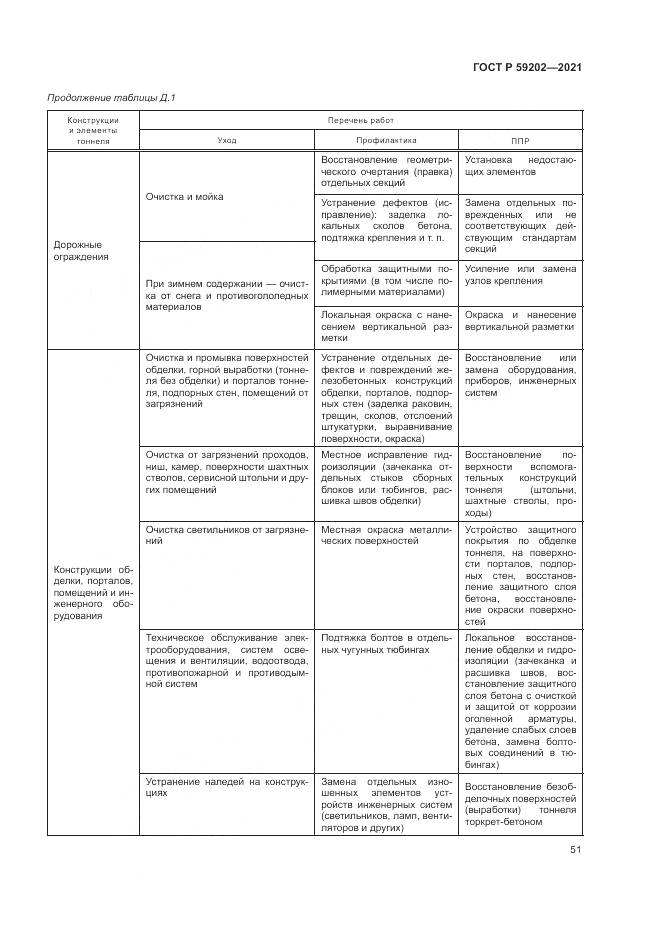 ГОСТ Р 59202-2021, страница 55