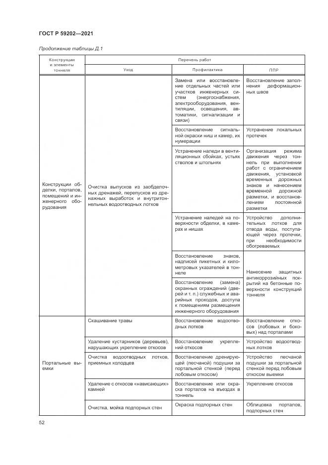 ГОСТ Р 59202-2021, страница 56
