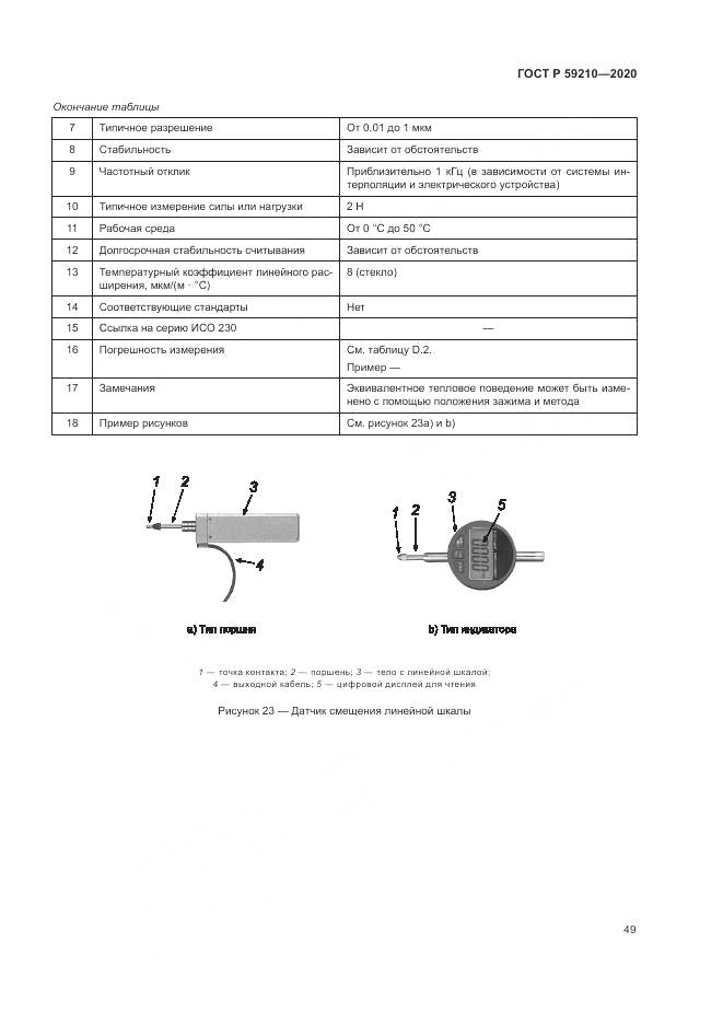 ГОСТ Р 59210-2020, страница 55
