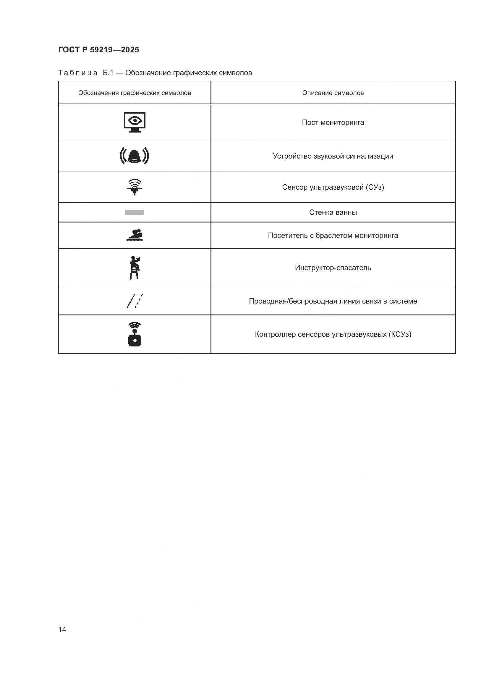 ГОСТ Р 59219-2025, страница 16