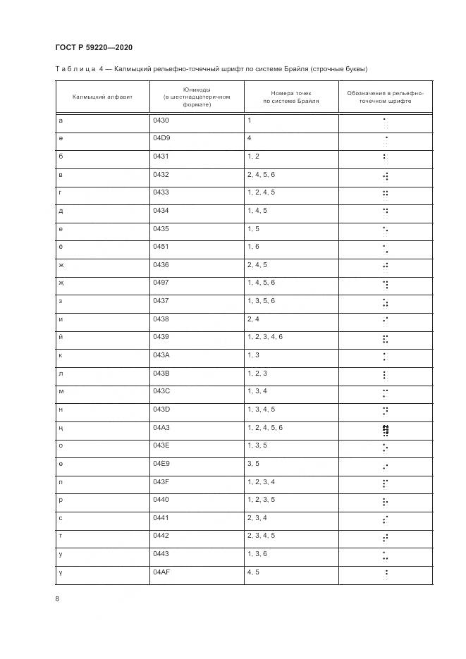 ГОСТ Р  59220-2020, страница 12